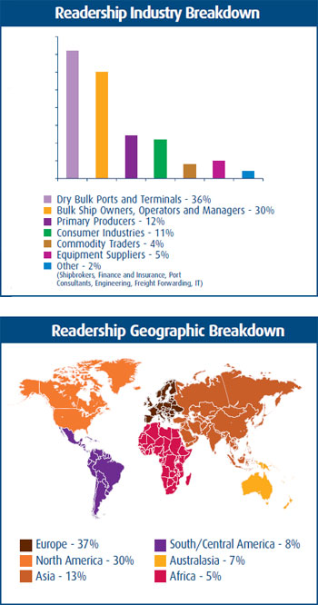IBJ Magazine Readership Industry and Geographic breakdowns