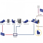 Alfa Laval optimizing entire fuel line to address fuel challenges