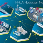 Funding for HHLA’s hydrogen project 