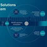 WinGD takes holistic approach to marine decarbonisation 