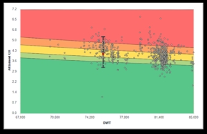 ClassNK releases new GHG Emissions Management Tool features