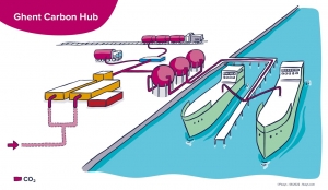 Fluxys, ArcelorMittal and North Sea Port move to foster decarbonisation 