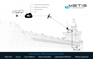 METIS data-acquisition system sets new standards 