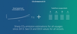 New AXSMarine tool helps users visualize CO2 emissions and CII