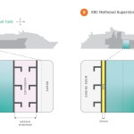 AiP for Methanol Superstorage solution on existing ships