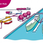 Fluxys, ArcelorMittal and North Sea Port move to foster decarbonisation 