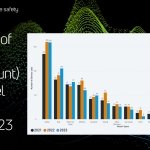 Inmarsat report advocates data sharing to address preventable incidents