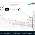 METIS data-acquisition system sets new standards 