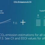 New AXSMarine tool helps users visualize CO2 emissions and CII
