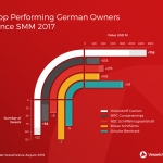 Oldendorff tops VV list as SMM begins