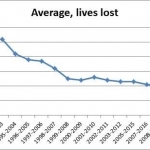 Report on bulk carrier casualties