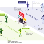 Shipowners can shield against accidents by better learning from human factors
